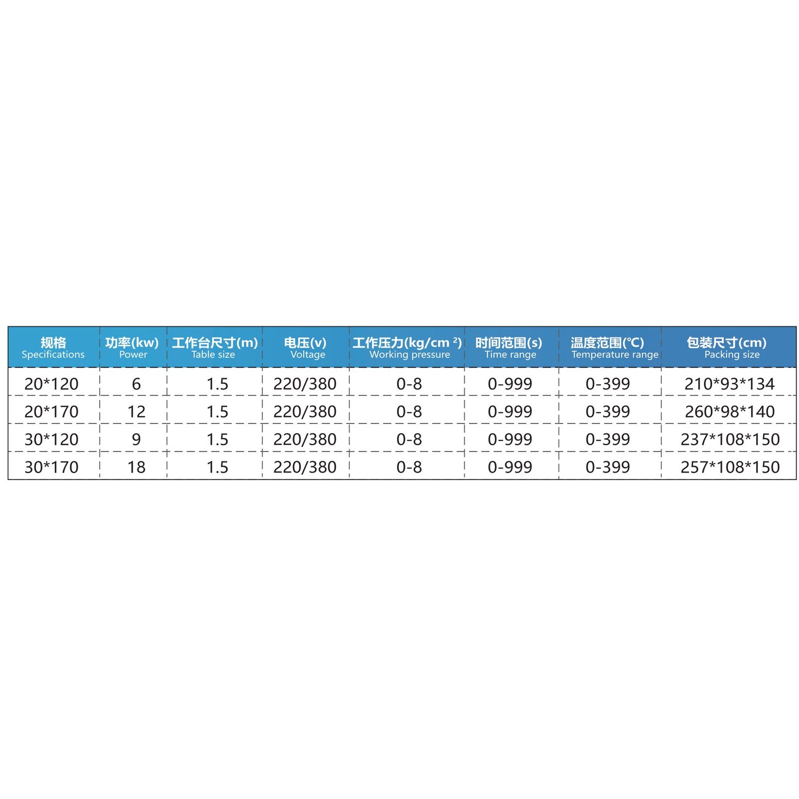 Calandra oil heating