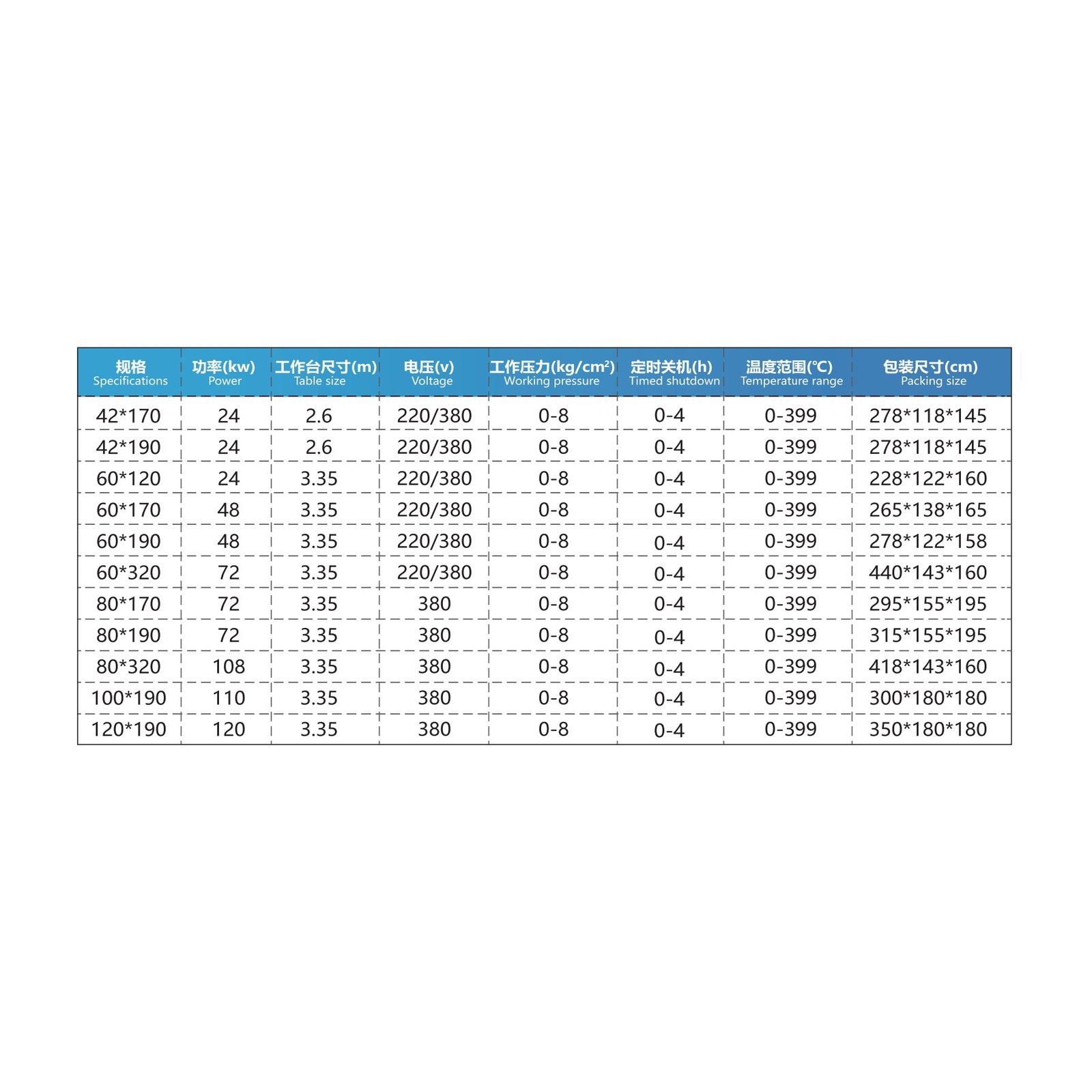 Calandra oil heating