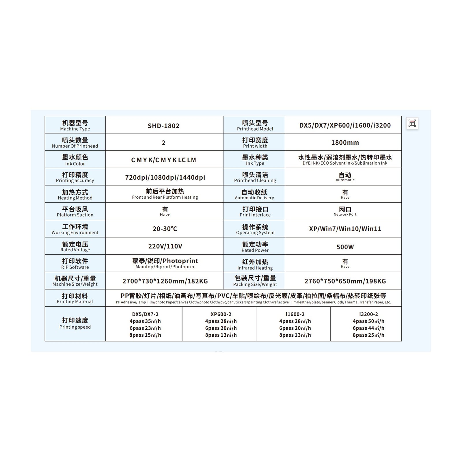 SHD-161/181-HS Sublimation Printer